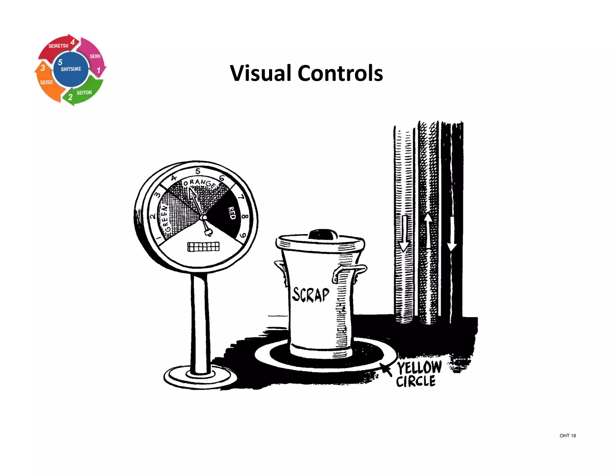 Visual Controls
OHT 18
 