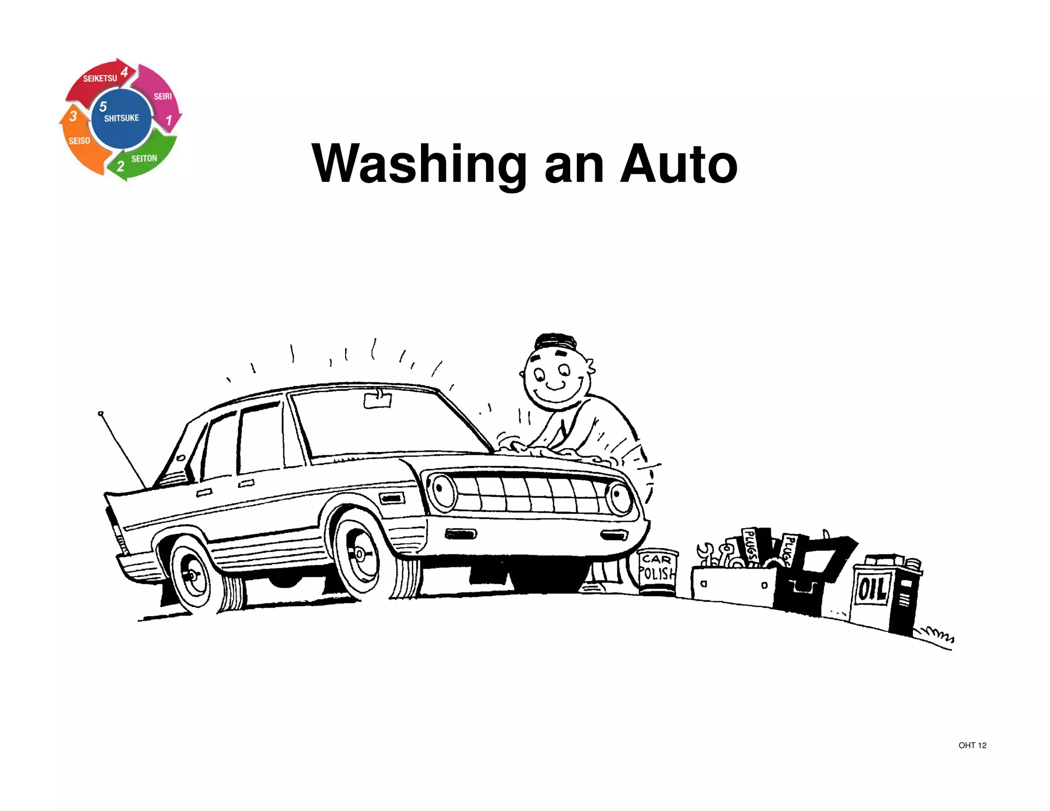 Washing an Auto
OHT 12
 