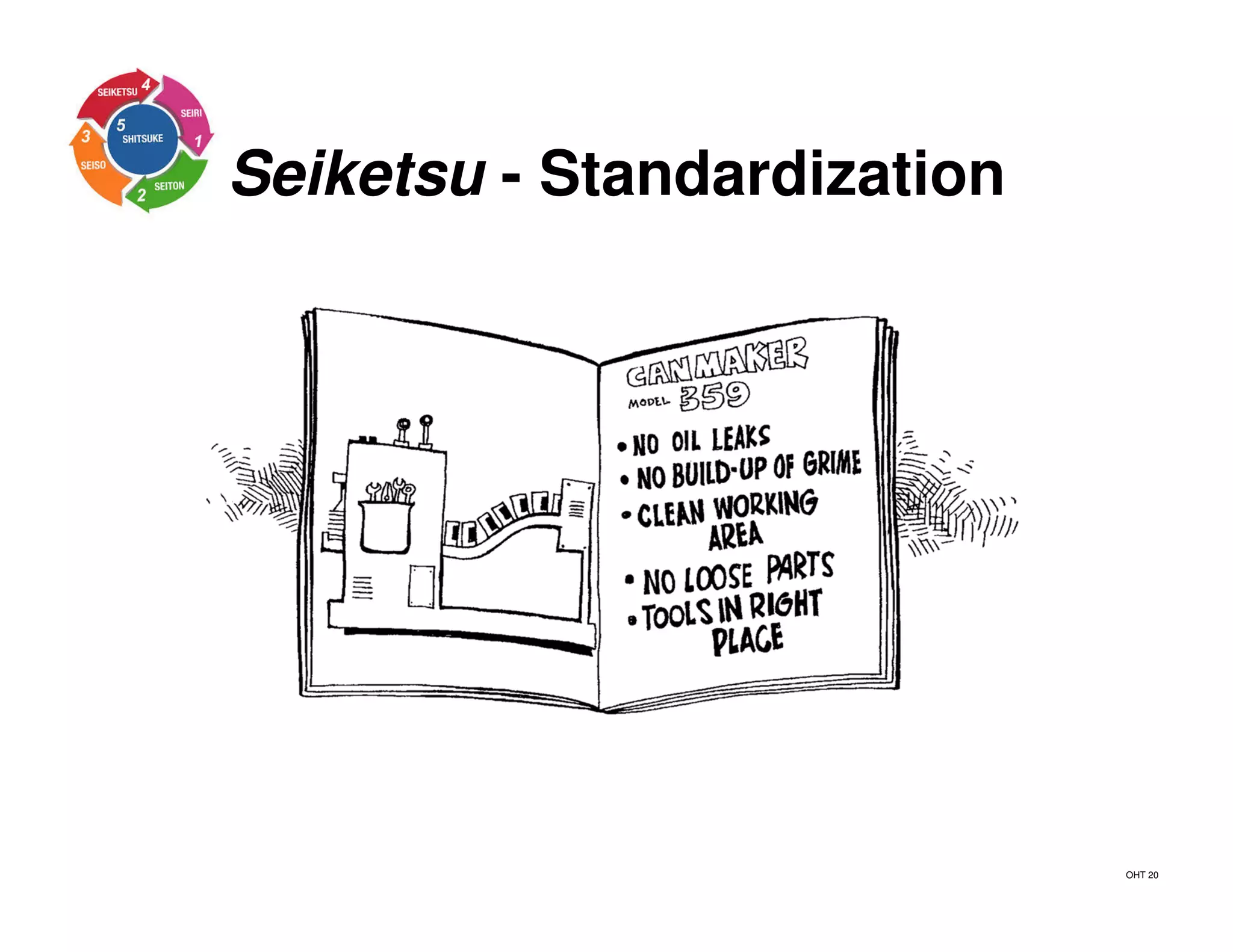 Seiketsu - Standardization
OHT 20
 