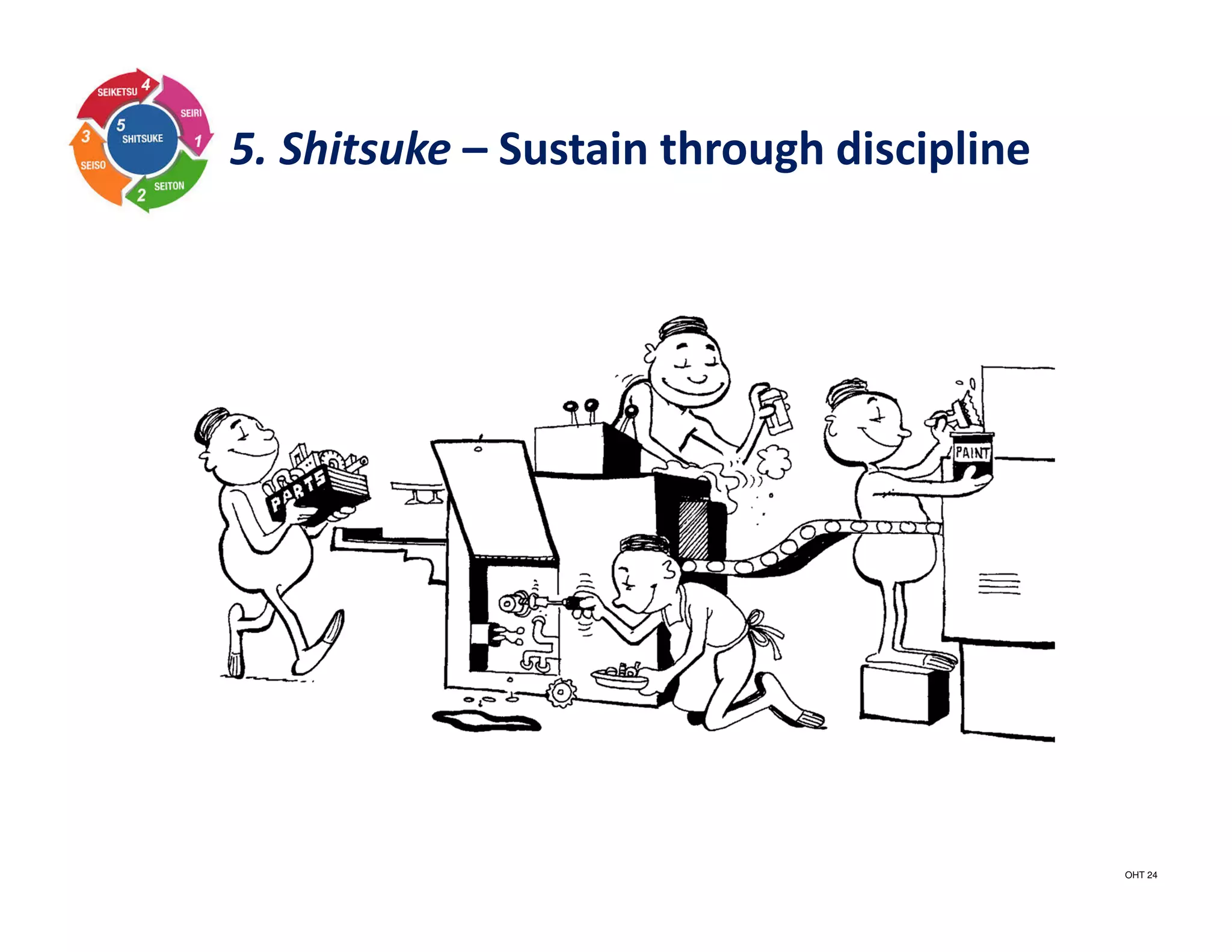 5. Shitsuke – Sustain through discipline
OHT 24
 