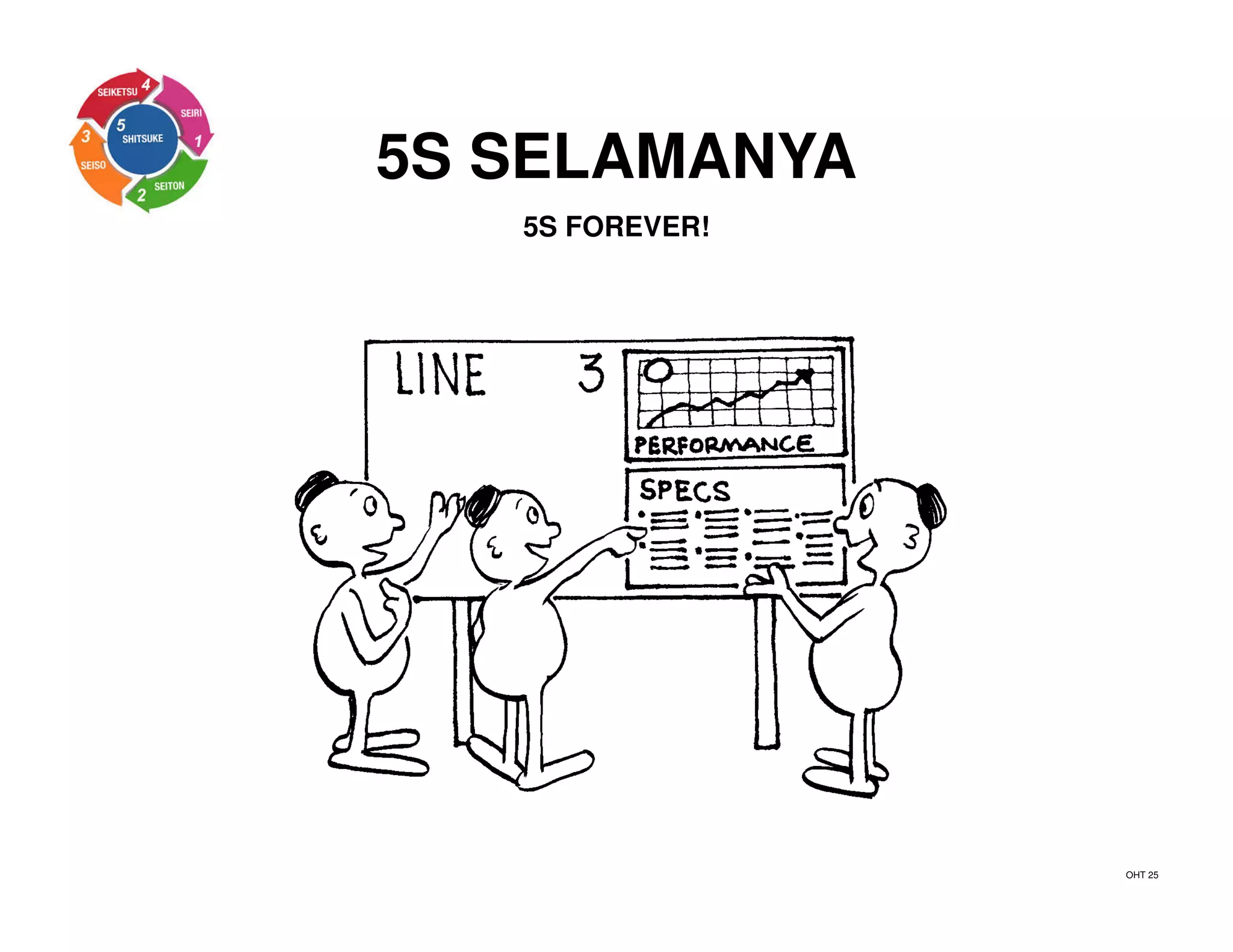 5S SELAMANYA
5S FOREVER!
OHT 25
 
