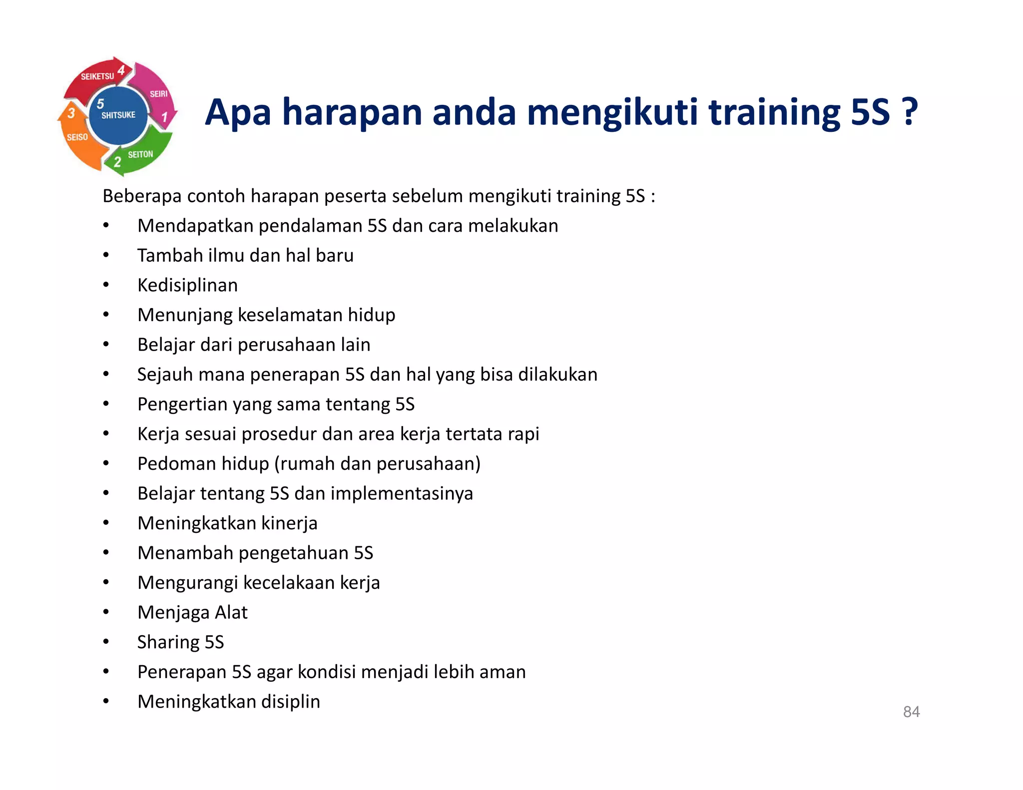 Apa harapan anda mengikuti training 5S ?
Beberapa contoh harapan peserta sebelum mengikuti training 5S :
• Mendapatkan pendalaman 5S dan cara melakukan
• Tambah ilmu dan hal baru
• Kedisiplinan
• Menunjang keselamatan hidup
• Belajar dari perusahaan lain
• Sejauh mana penerapan 5S dan hal yang bisa dilakukan
• Pengertian yang sama tentang 5S
• Kerja sesuai prosedur dan area kerja tertata rapi
• Pedoman hidup (rumah dan perusahaan)
• Belajar tentang 5S dan implementasinya
• Meningkatkan kinerja
• Menambah pengetahuan 5S
• Mengurangi kecelakaan kerja
• Menjaga Alat
• Sharing 5S
• Penerapan 5S agar kondisi menjadi lebih aman
• Meningkatkan disiplin 84
 