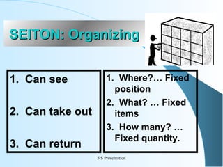 SEITON: Organizing
1. Can see
2. Can take out
3. Can return

1. Where?… Fixed
position
2. What? … Fixed
items
3. How many? …
Fixed quantity.
5 S Presentation

 