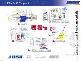LEAN & 5S TN plant




Lean Culture Fundamentals
 