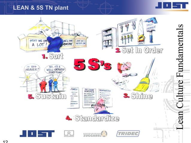 5 s training shop floor 4 | PPT | Business Operations | Business