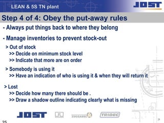 LEAN & 5S TN plant

Step 4 of 4: Obey the put-away rules
- Always put things back to where they belong
- Manage inventories to prevent stock-out
 > Out of stock
   >> Decide on minimum stock level
   >> Indicate that more are on order
 > Somebody is using it
   >> Have an indication of who is using it & when they will return it

> Lost
  >> Decide how many there should be .
  >> Draw a shadow outline indicating clearly what is missing


                                                                         25
 