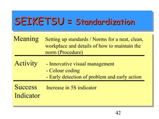 Seiketsu Sample 5s training slides_138 | PPT