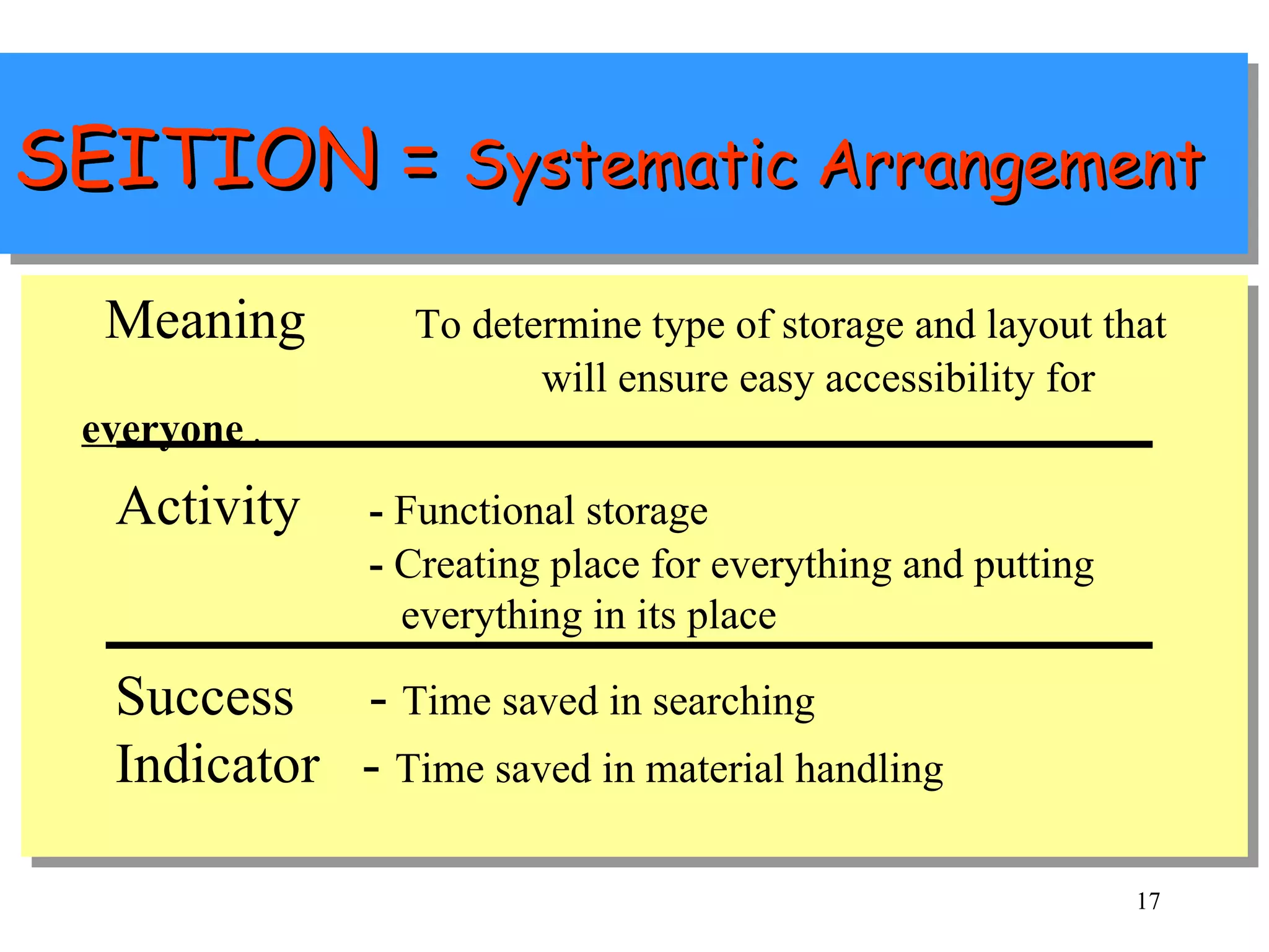 SEITION =  Systematic Arrangement Meaning To determine type of storage and layout that  will ensure easy accessibility for  everyone   . Activity -  Functional storage  -  Creating place for everything and putting    everything in its place Success -  Time saved in searching  Indicator  -  Time saved in material handling 