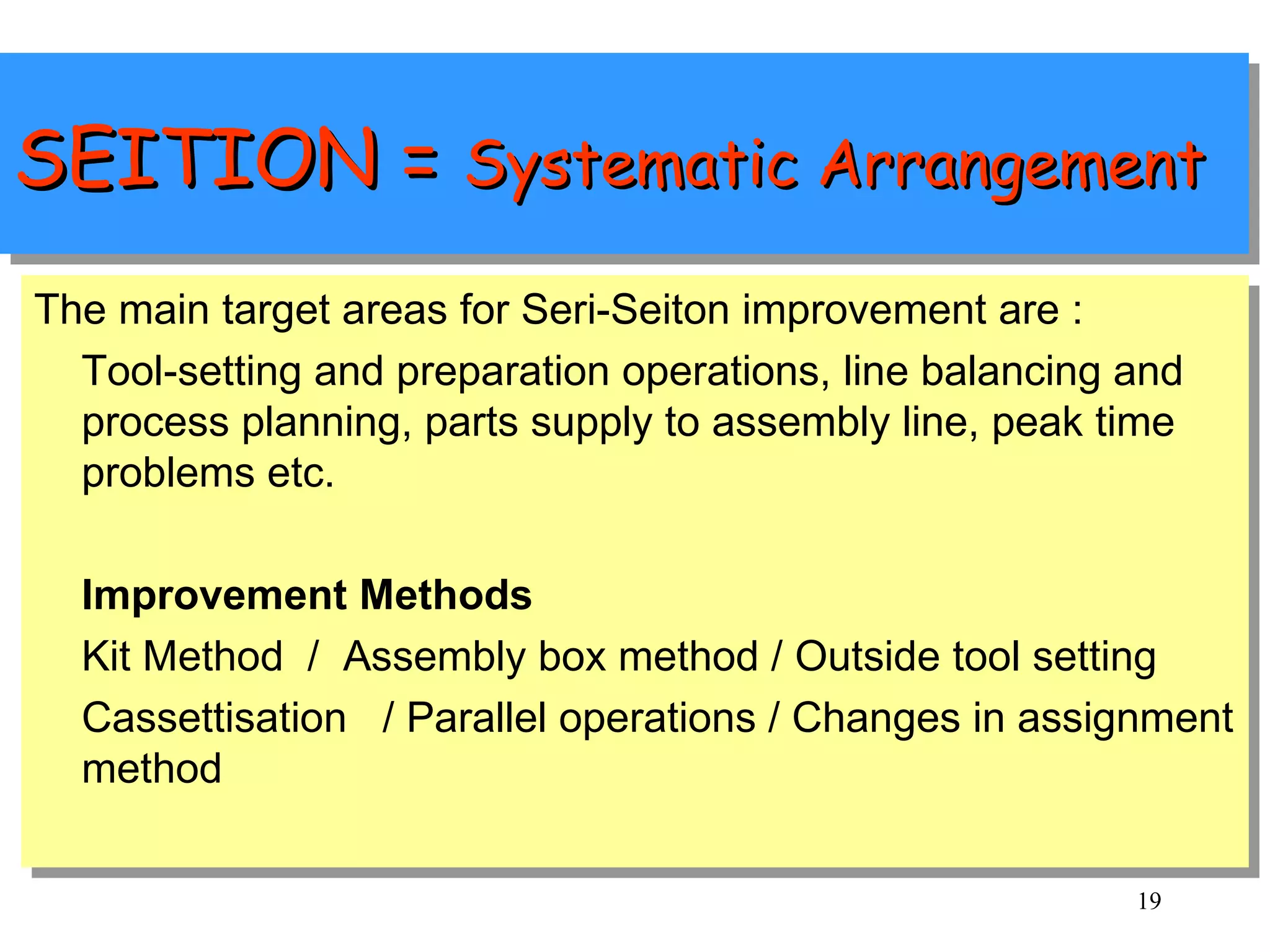 SEITION =  Systematic Arrangement The main target areas for Seri-Seiton improvement are : Tool-setting and preparation operations, line balancing and process planning, parts supply to assembly line, peak time problems etc. Improvement Methods Kit Method  /  Assembly box method / Outside tool setting  Cassettisation  / Parallel operations / Changes in assignment method 