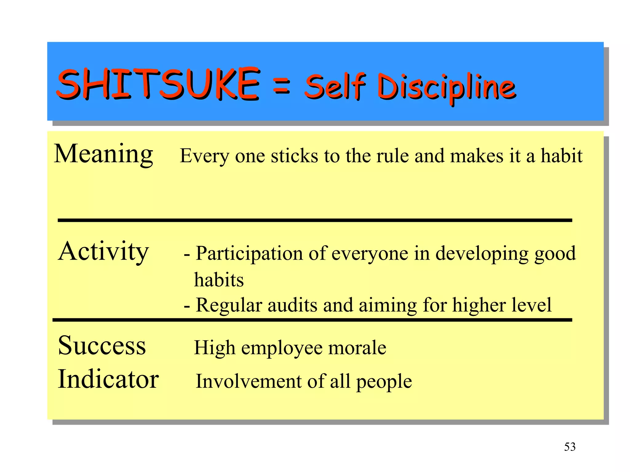 SHITSUKE =  Self Discipline Meaning Every one sticks to the rule and makes it a habit  Activity - Participation of everyone in developing good habits - Regular audits and aiming for higher level Success   High employee morale Indicator   Involvement of all people  