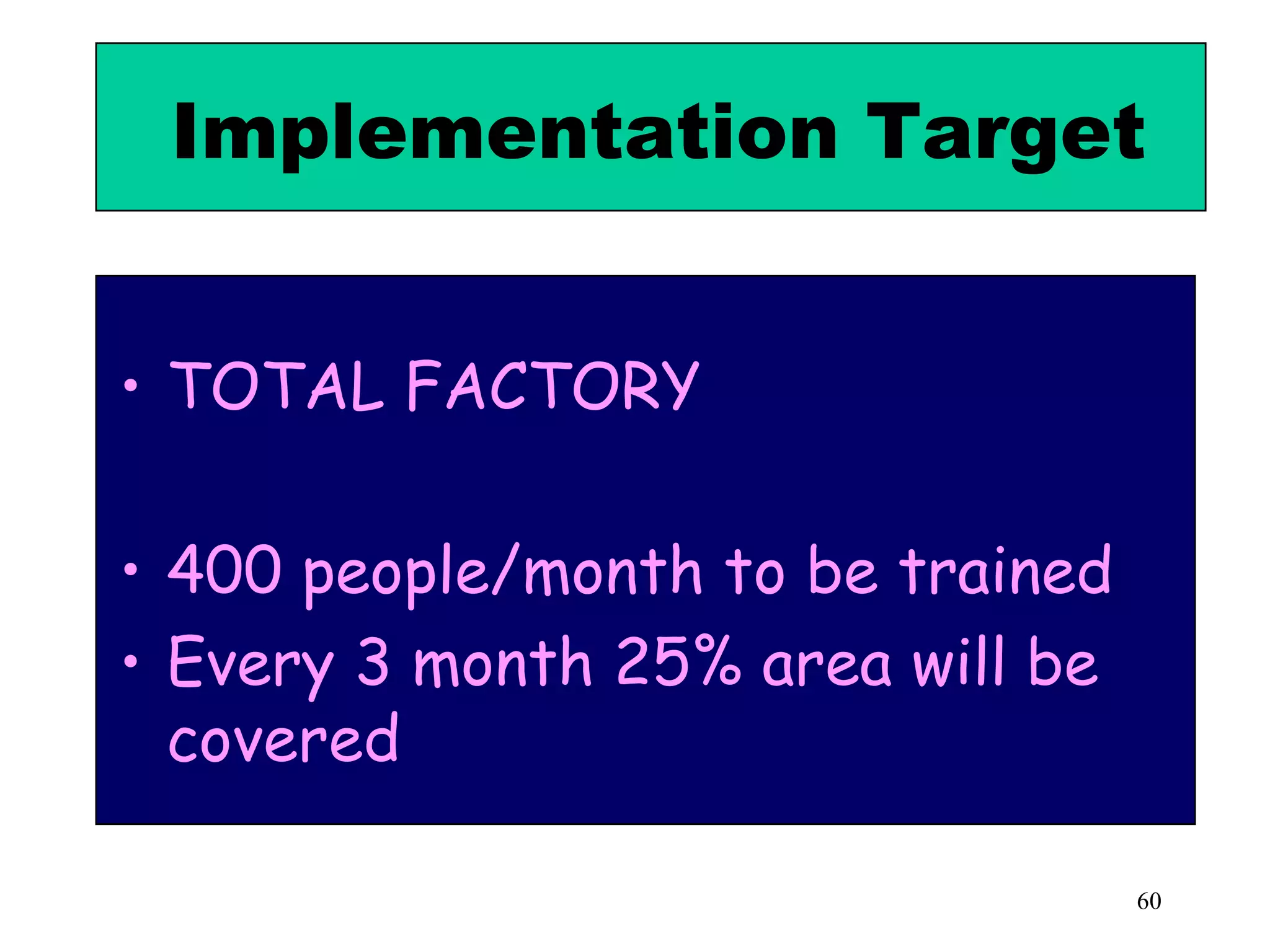 Implementation Target TOTAL FACTORY 400 people/month to be trained Every 3 month 25% area will be covered 