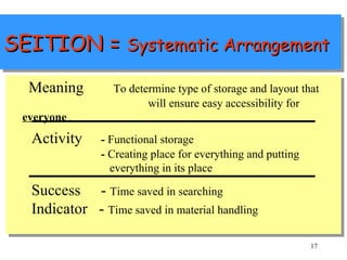 SEITION =  Systematic Arrangement Meaning To determine type of storage and layout that  will ensure easy accessibility for  everyone   . Activity -  Functional storage  -  Creating place for everything and putting    everything in its place Success -  Time saved in searching  Indicator  -  Time saved in material handling 