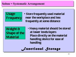 Seiton = Systematic Arrangement Usage Frequency Store frequently used material near the workplace and less  frequently at some distance Weight & Shape of the Material Heavy material should be stored at lower levels/layers  Place directly on the material handling device for ease of  handling Functional Storage 