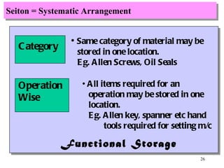 Seiton = Systematic Arrangement Category Same category of material may be  stored in one location.  Eg. Allen Screws, Oil Seals  Operation Wise All items required for an  operation may be stored in one location. Eg. Allen key, spanner etc hand  tools required for setting m/c Functional Storage 