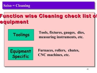 Seiso = Cleaning Function wise Cleaning check list of equipment Toolings Equipment Specific Tools, fixtures, gauges,  dies, measuring instruments, etc. Furnaces, rollers,  chutes,  CNC machines, etc. 