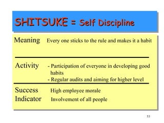 SHITSUKE =  Self Discipline Meaning Every one sticks to the rule and makes it a habit  Activity - Participation of everyone in developing good habits - Regular audits and aiming for higher level Success   High employee morale Indicator   Involvement of all people  