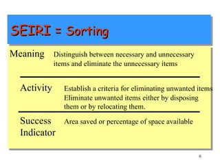 SEIRI =  Sorting Meaning Distinguish between necessary and unnecessary    items and eliminate the unnecessary items Activity Establish a criteria for eliminating unwanted items Eliminate unwanted items either by disposing  them or by relocating them. Success Area saved or percentage of space available Indicator 