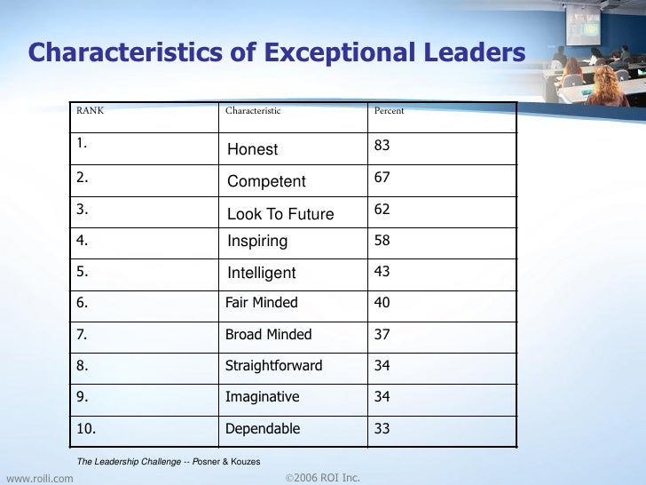discuss some characteristics of resilient leaders Leadership characteristics can be learned over the course of a career and the following page will show the most important characteristics of successful leaders, which have been demonstrated over time. discuss some characteristics of resilient leaders Leadership characteristics can be learned over the course of a career and the following page will show the most important characteristics of successful leaders, which have been demonstrated over time.