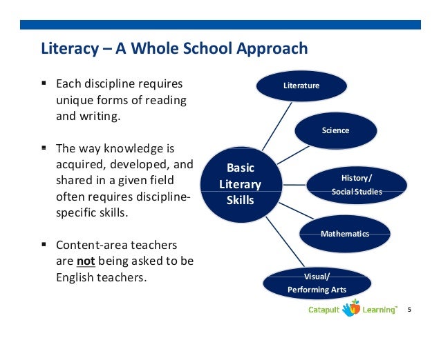 content area literacy Learning to read in different content areas is a skill that serves students well content-area literacy does not necessarily come naturally, so this lesson gives you. content area literacy Learning to read in different content areas is a skill that serves students well content-area literacy does not necessarily come naturally, so this lesson gives you.