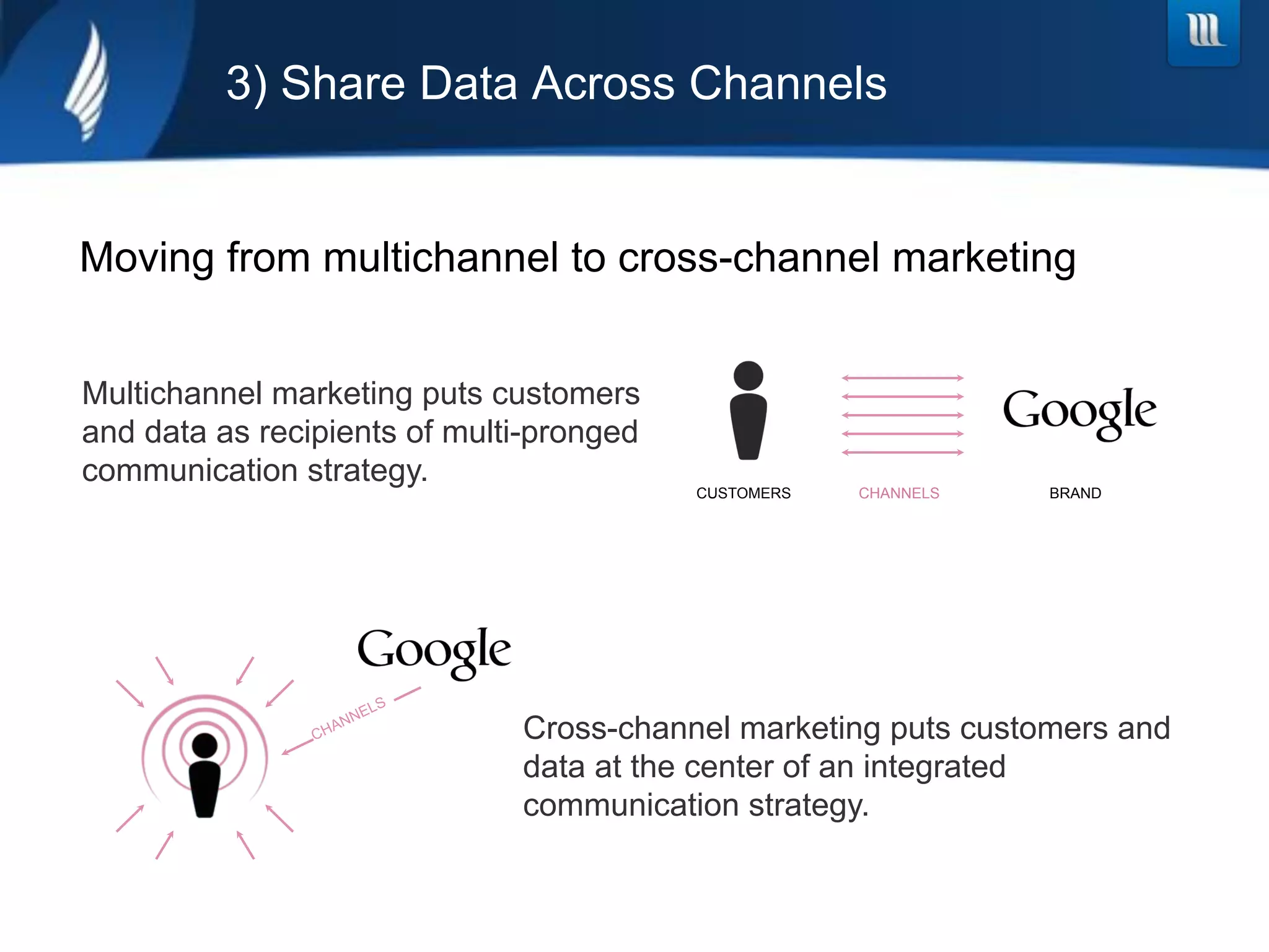 3) Share Data Across Channels


Moving from multichannel to cross-channel marketing


Multichannel marketing puts customers
and data as recipients of multi-pronged
communication strategy.
                                          CUSTOMERS   CHANNELS   BRAND




                              Cross-channel marketing puts customers and
                              data at the center of an integrated
                              communication strategy.
 