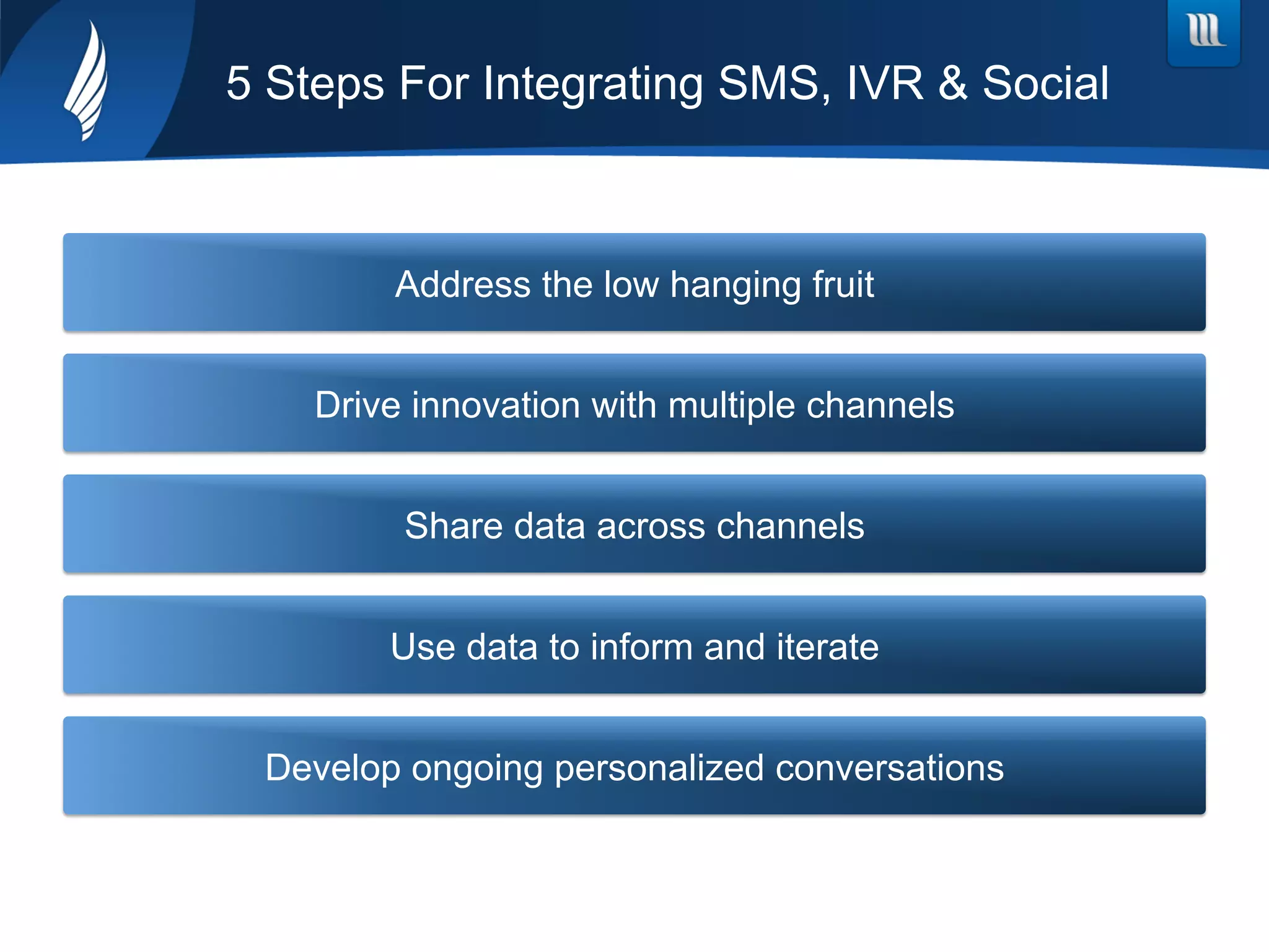 5 Steps For Integrating SMS, IVR & Social
Address the low hanging fruit
Drive innovation with multiple channels
Share data across channels
Use data to inform and iterate
Develop ongoing personalized conversations
 