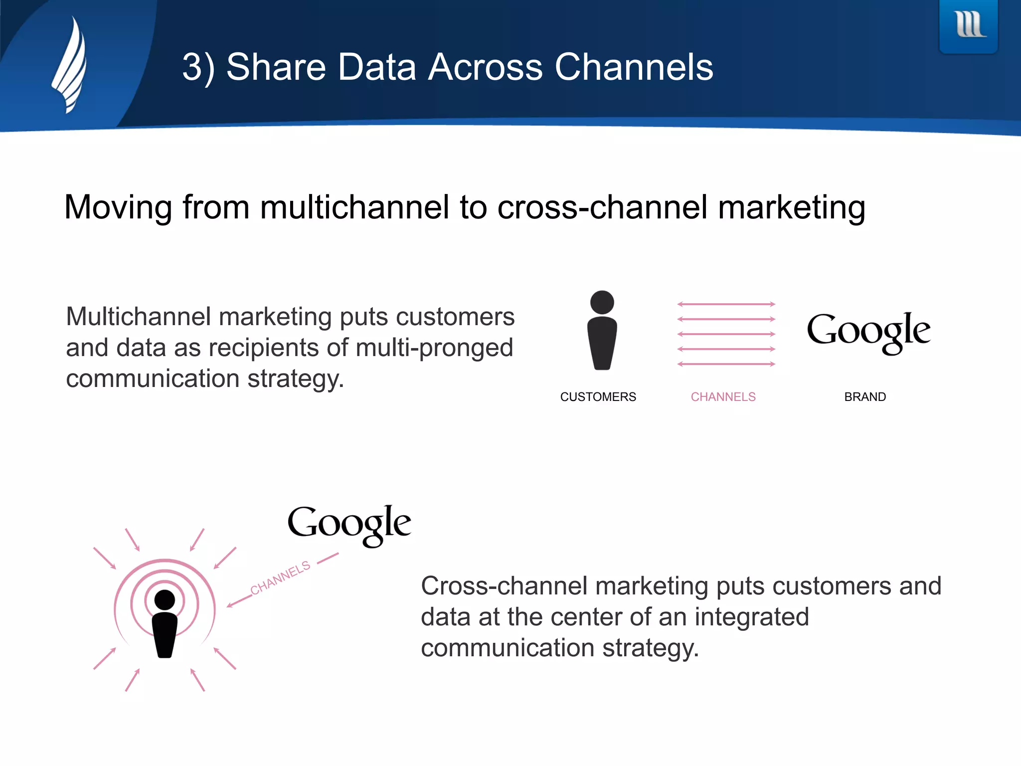 3) Share Data Across Channels
Moving from multichannel to cross-channel marketing
Multichannel marketing puts customers
and data as recipients of multi-pronged
communication strategy.
Cross-channel marketing puts customers and
data at the center of an integrated
communication strategy.
CUSTOMERS CHANNELS BRAND
 
