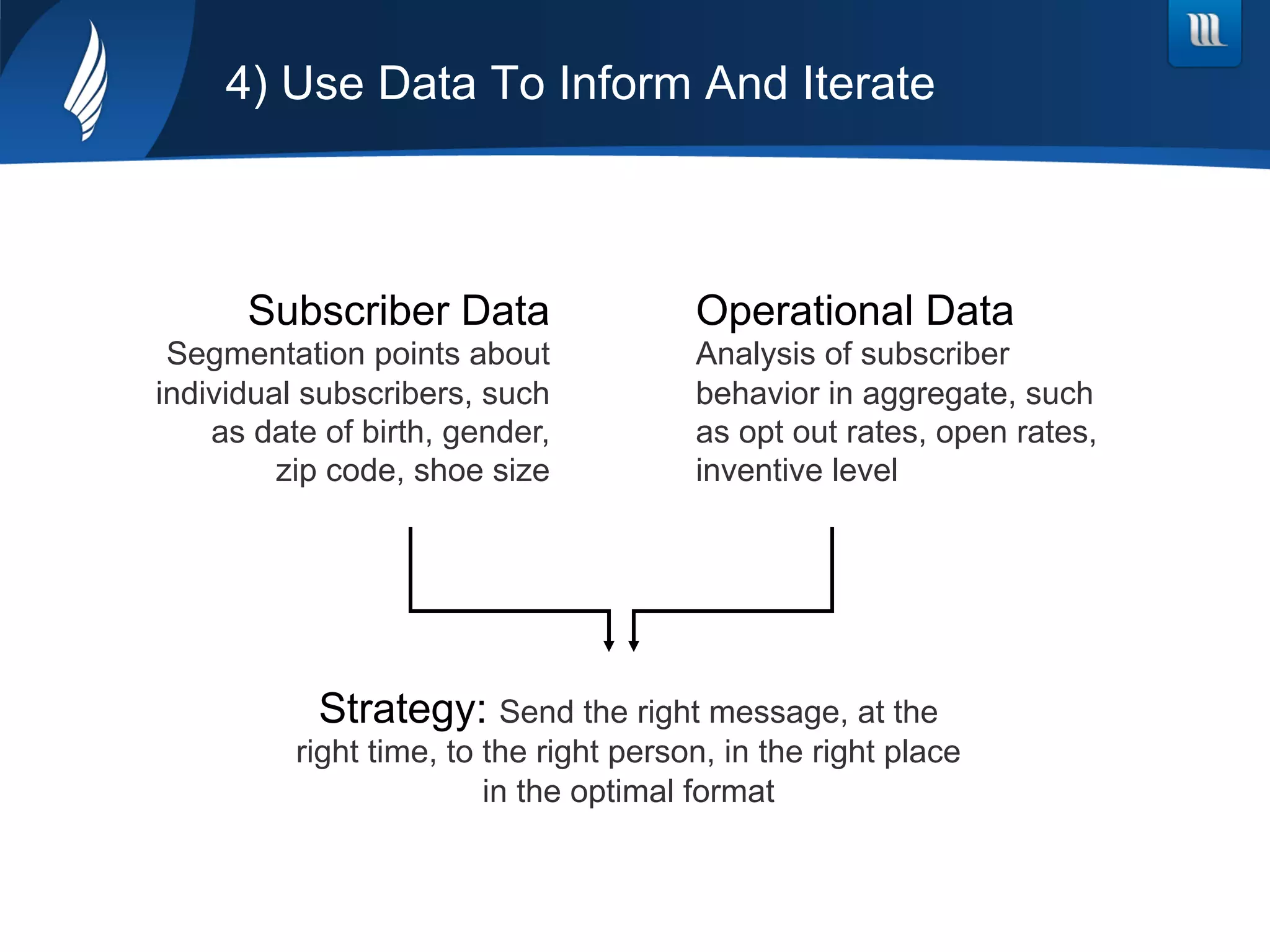 4) Use Data To Inform And Iterate
Strategy: Send the right message, at the
right time, to the right person, in the right place
in the optimal format
Subscriber Data
Segmentation points about
individual subscribers, such
as date of birth, gender,
zip code, shoe size
Operational Data
Analysis of subscriber
behavior in aggregate, such
as opt out rates, open rates,
inventive level
 