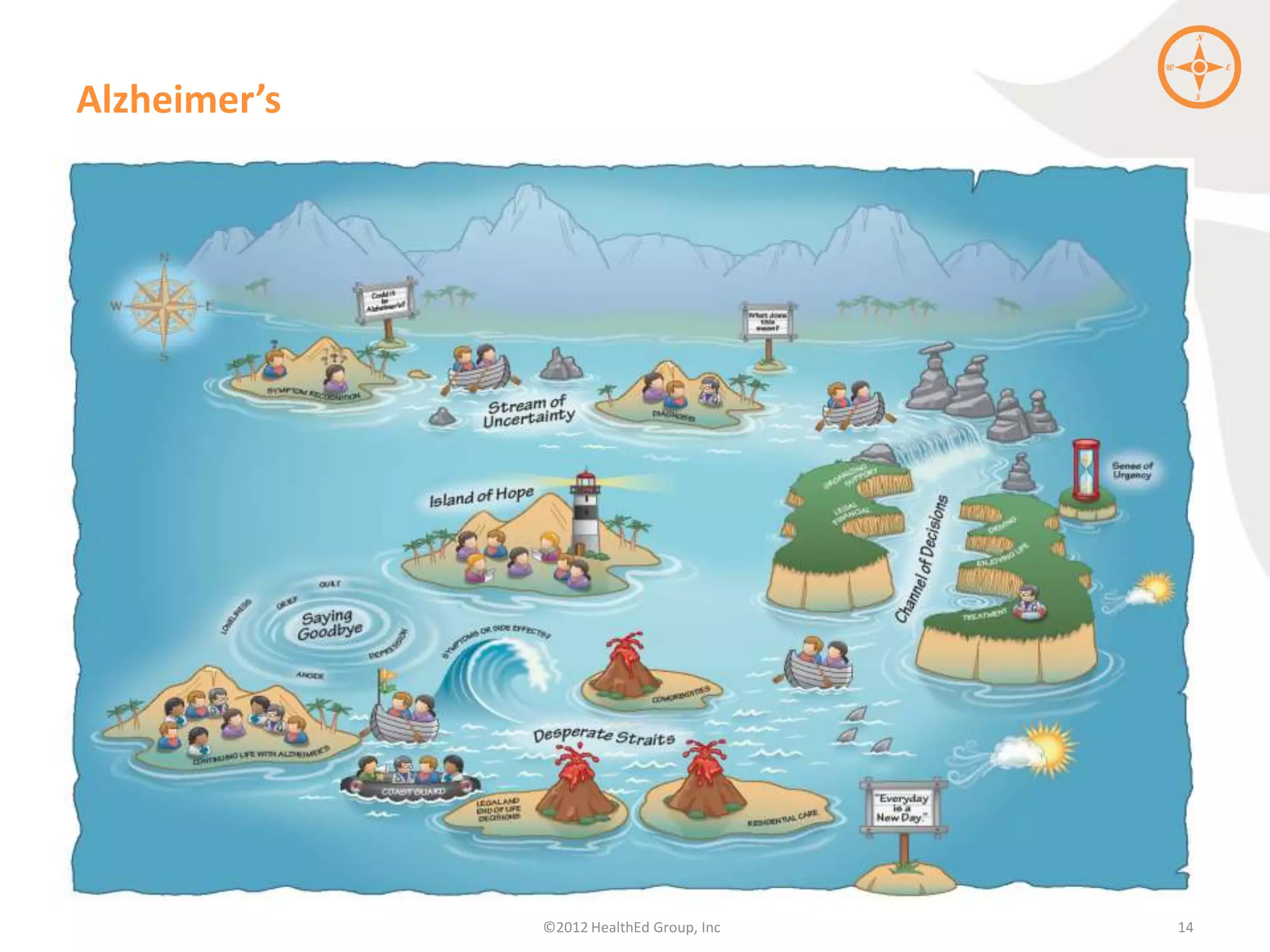 Alzheimer’s




              ©2012 HealthEd Group, Inc   14
 