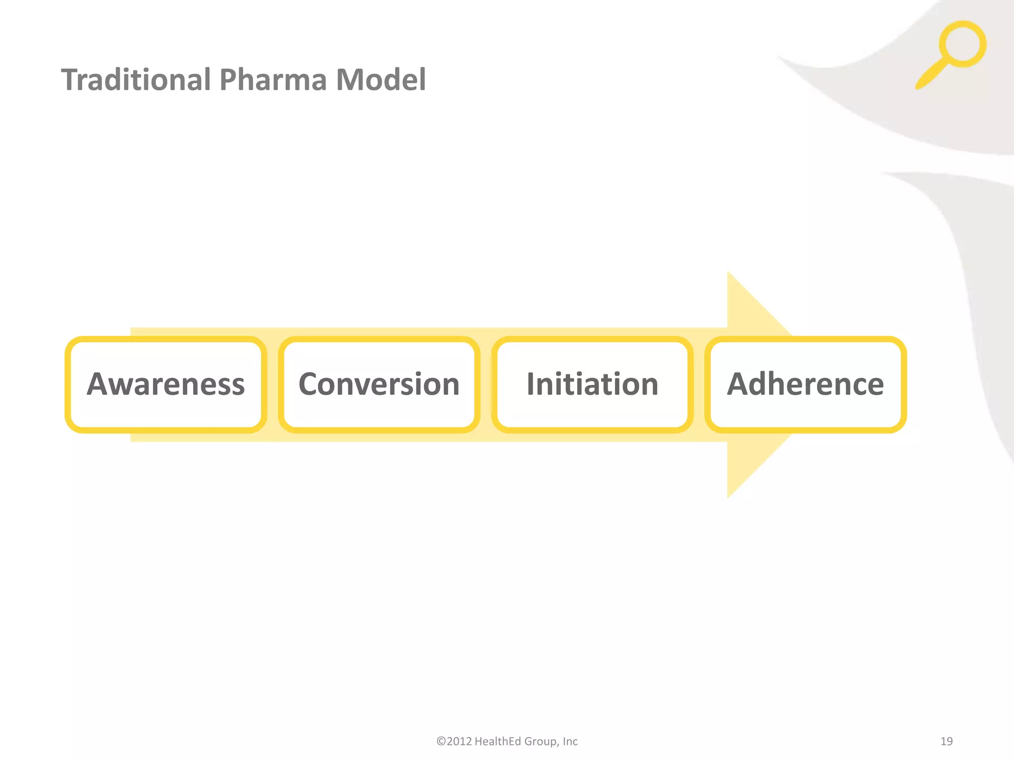 Traditional Pharma Model




 Awareness     Conversion                 Initiation   Adherence




                           ©2012 HealthEd Group, Inc               19
 