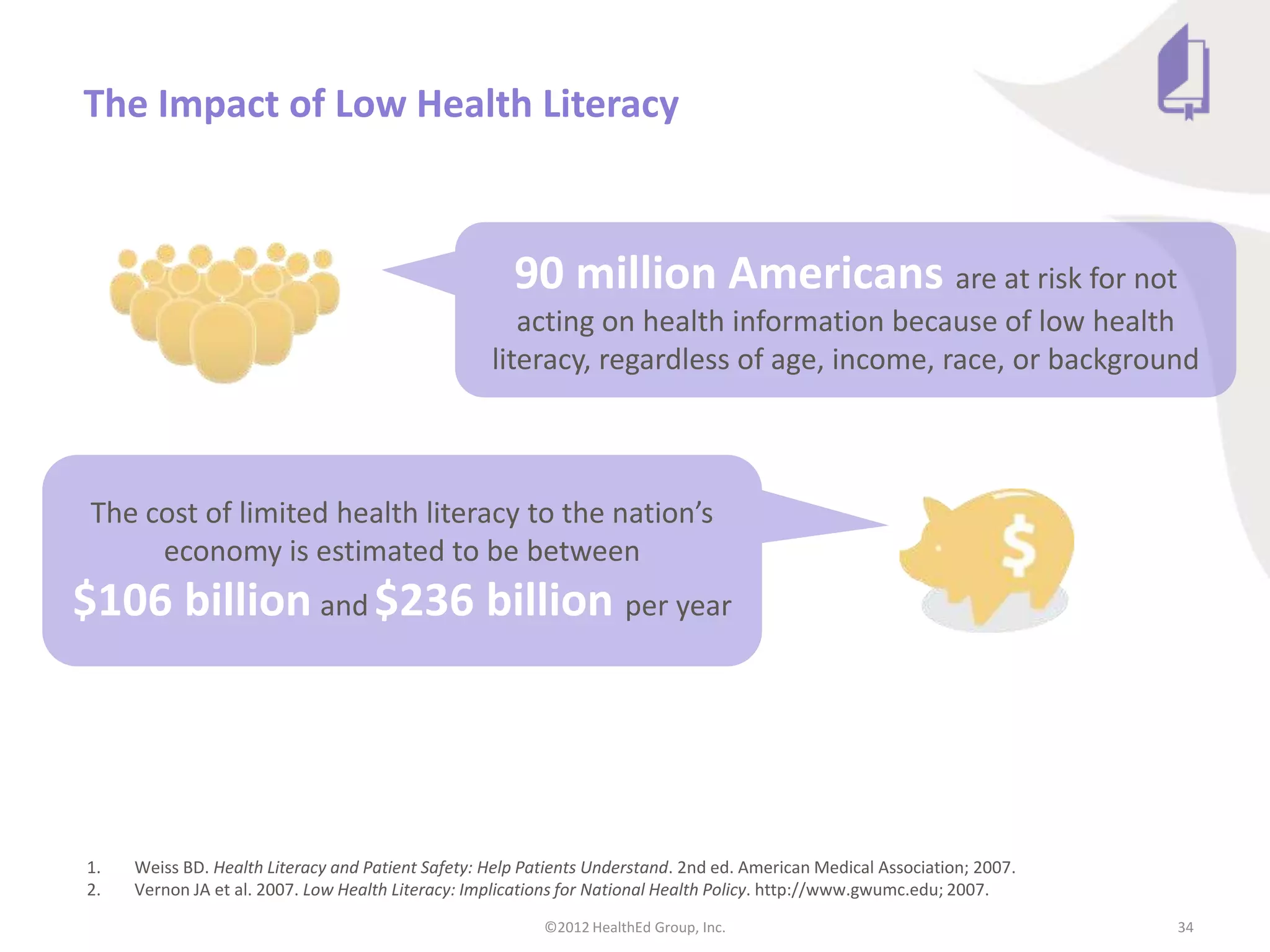 The Impact of Low Health Literacy



                                                      90 million Americans are at risk for not
                                                      acting on health information because of low health
                                                   literacy, regardless of age, income, race, or background



 The cost of limited health literacy to the nation’s
      economy is estimated to be between
$106 billion and $236 billion per year




1.   Weiss BD. Health Literacy and Patient Safety: Help Patients Understand. 2nd ed. American Medical Association; 2007.
2.   Vernon JA et al. 2007. Low Health Literacy: Implications for National Health Policy. http://www.gwumc.edu; 2007.
                                                          ©2012 HealthEd Group, Inc.                                       34
 