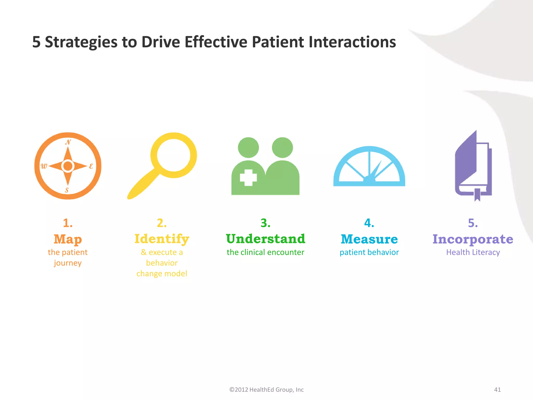 5 Strategies to Drive Effective Patient Interactions




    1.             2.              3.                        4.                    5.
   Map          Identify       Understand                  Measure            Incorporate
  the patient    & execute a   the clinical encounter      patient behavior    Health Literacy
    journey       behavior
                change model




                               ©2012 HealthEd Group, Inc                                    41
 