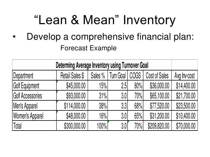 Business plan for retail boutique