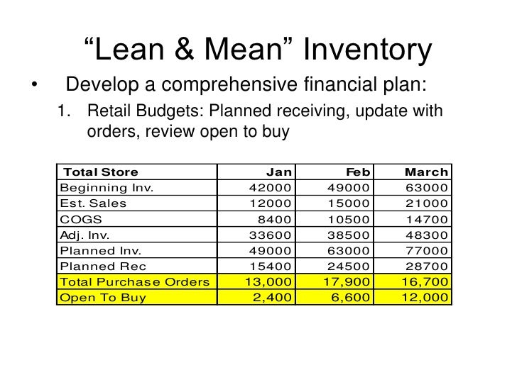 retail budget template