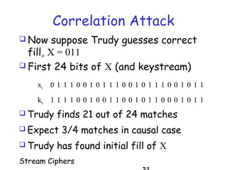 Stream Ciphers
Correlation Attack
 Now suppose Trudy guesses correct
fill, X = 011
 First 24 bits of X (and keystream)
ki 1 1 1 1 0 0 1 0 0 1 1 0 0 1 0 1 1 0 0 0 1 0 1 1
xi 0 1 1 1 0 0 1 0 1 1 1 0 0 1 0 1 1 1 0 0 1 0 1 1
 Trudy finds 21 out of 24 matches
 Expect 3/4 matches in causal case
 Trudy has found initial fill of X
 