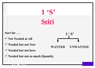 1 ‘S’ Seiri Sort for . . .  Not Needed at All Needed but not Now Needed but not here Needed but not so much Quantity 1 ‘ S’ WANTED UNWANTED 