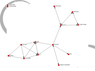 Political Ties in the Caucasus 