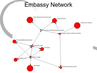 Embassy Network 