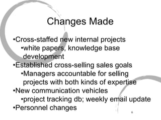 Changes Made Cross-staffed new internal projects  white papers, knowledge base development Established cross-selling sales goals  Managers accountable for selling projects with both kinds of expertise  New communication vehicles  project tracking db; weekly email update Personnel changes 