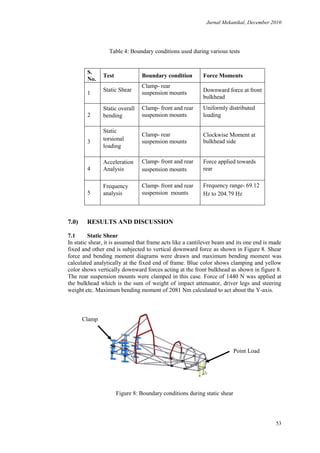 5)structural performance analysis of formula sae car | PDF