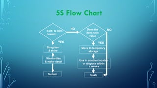 5s Flow Chart.pdf 5S Presentation general information of 5 s | PPTX