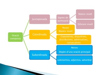 Copulatives 5 subordinada adjectiva | PDF