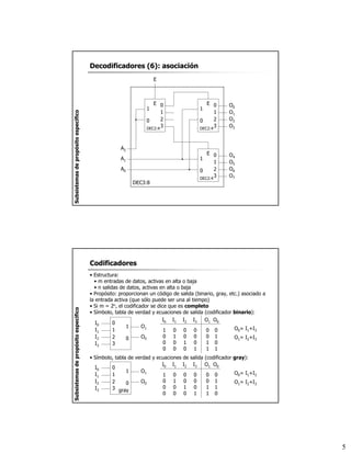 5
Decodificadores (6): asociación
Subsistemas
de
propósito
específico
E
1
0 2
3
0
1
A1
A0
E
1
0 2
3
0
1
O0
O1
O2
O3
E
1
0 2
3
0
1
O4
O5
O6
O7
E
A2
DEC3:8
DEC2:4 DEC2:4
DEC2:4
Codificadores
• Estructura:
• m entradas de datos, activas en alta o baja
• n salidas de datos, activas en alta o baja
• Propósito: proporcionan un código de salida (binario, gray, etc.) asociado a
la entrada activa (que sólo puede ser una al tiempo)
• Si m = 2n, el codificador se dice que es completo
• Símbolo, tabla de verdad y ecuaciones de salida (codificador binario):
1
0
2
3
0
1
O1
O0
I0
I1
I2
I3
I0 I1 I2 I3 O1 O0
1
0
0
0
0
1
0
0
0
0
1
0
0
0
0
1
0
0
1
1
0
1
0
1
O0= I1+I3
O1= I2+I3
• Símbolo, tabla de verdad y ecuaciones de salida (codificador gray):
1
0
2
3
0
1
O1
O0
I0
I1
I2
I3
I0 I1 I2 I3 O1 O0
1
0
0
0
0
1
0
0
0
0
1
0
0
0
0
1
0
0
1
1
0
1
1
0
O0= I1+I2
O1= I2+I3
gray
Subsistemas
de
propósito
específico
 