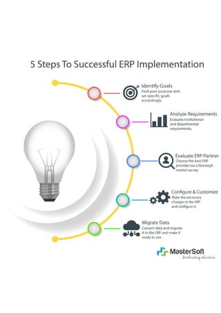 5 successful steps of implementing erp