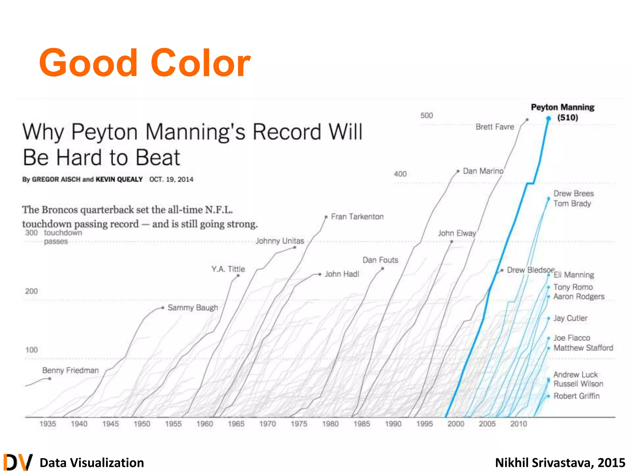 Data Visualization Nikhil Srivastava, 2015
Good Color
 