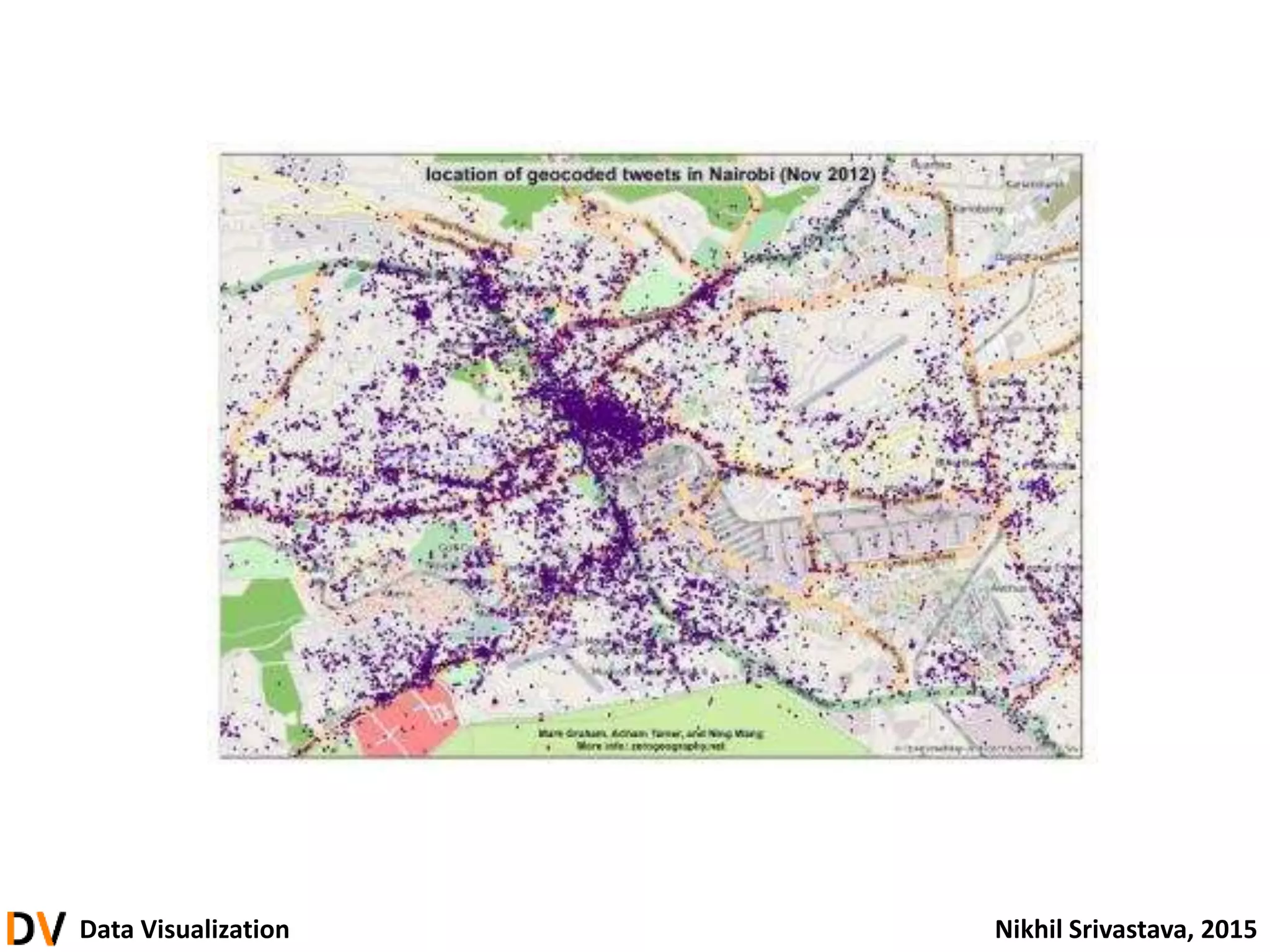 Data Visualization Nikhil Srivastava, 2015
 