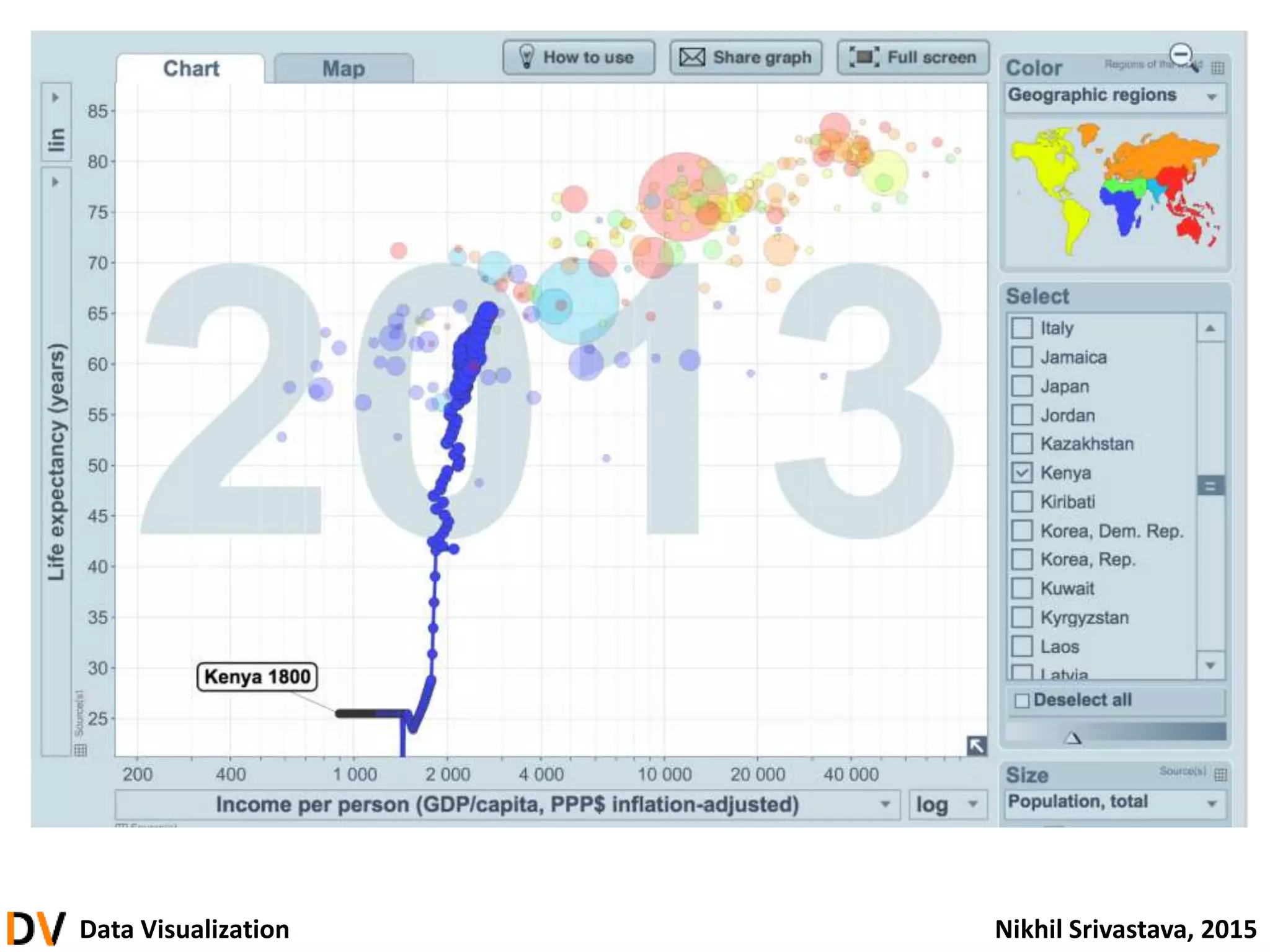 Data Visualization Nikhil Srivastava, 2015
 