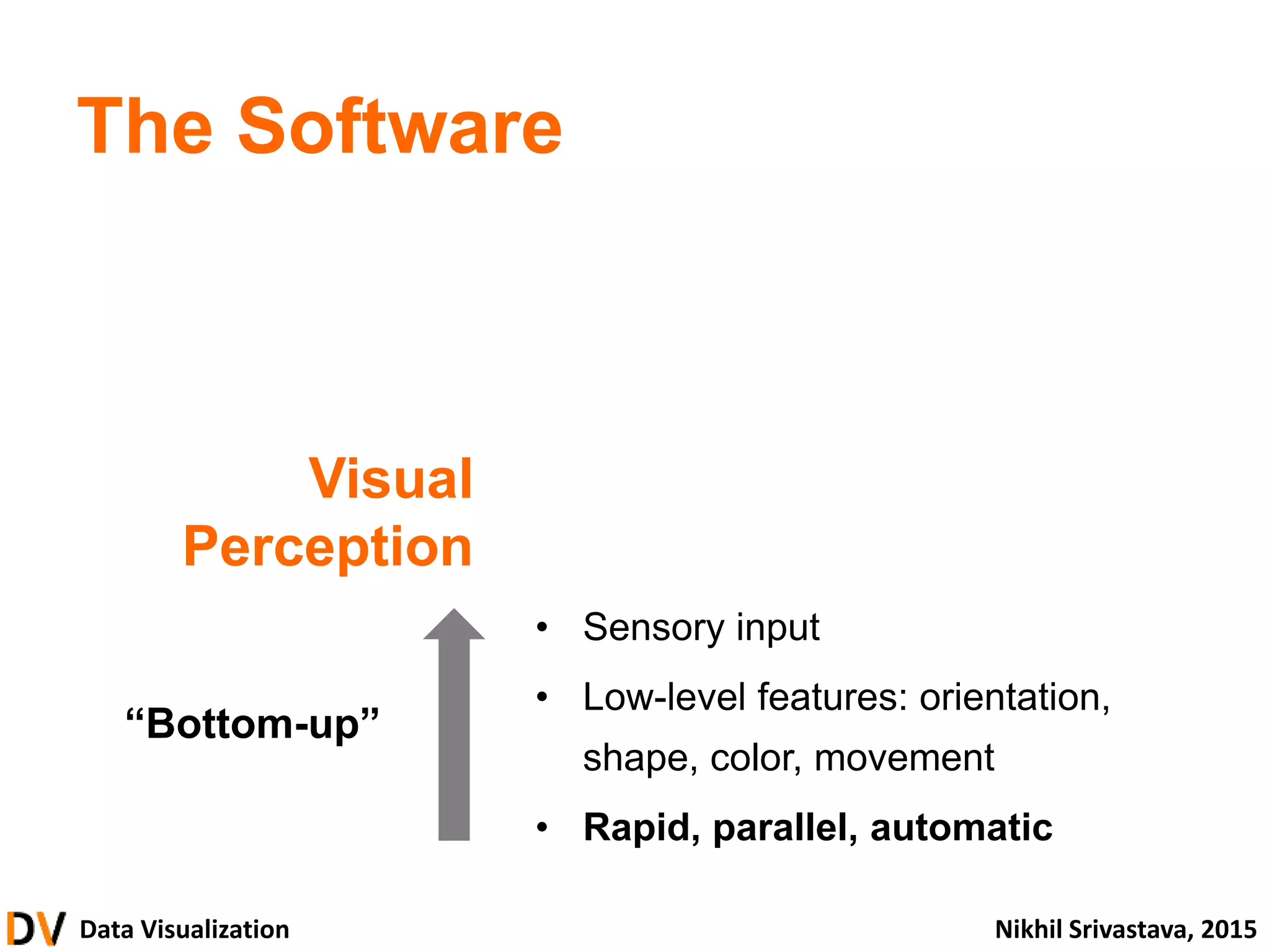 Data Visualization Nikhil Srivastava, 2015
The Software
• High-level concepts: objects,
symbols
• Involves working memory
• Slower, serial, conscious
• Sensory input
• Low-level features: orientation,
shape, color, movement
• Rapid, parallel, automatic
Visual
Perception
“Bottom-up”
 