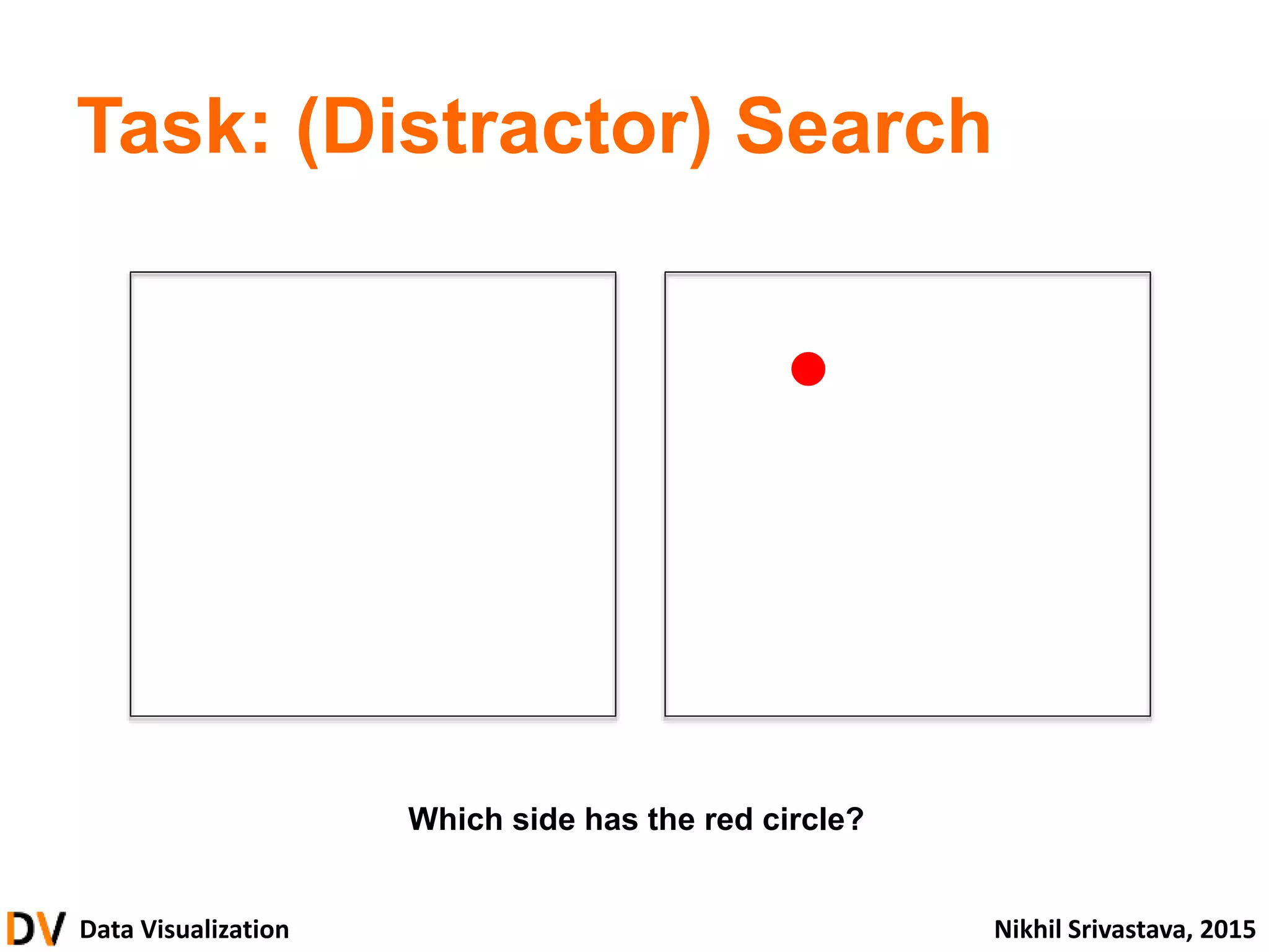 Data Visualization Nikhil Srivastava, 2015
Task: (Distractor) Search
Which side has the red circle?
 