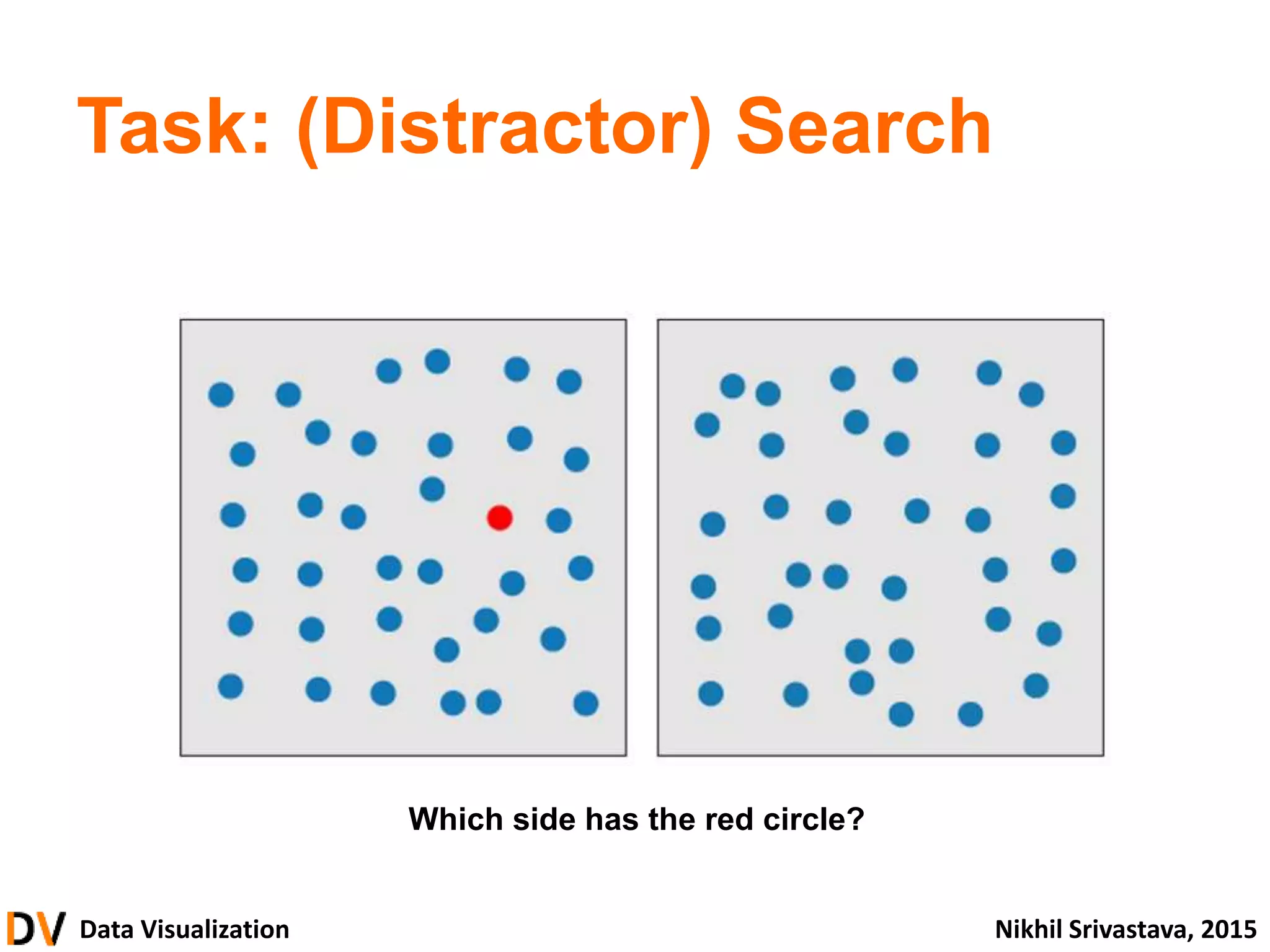 Data Visualization Nikhil Srivastava, 2015
Task: (Distractor) Search
Which side has the red circle?
 