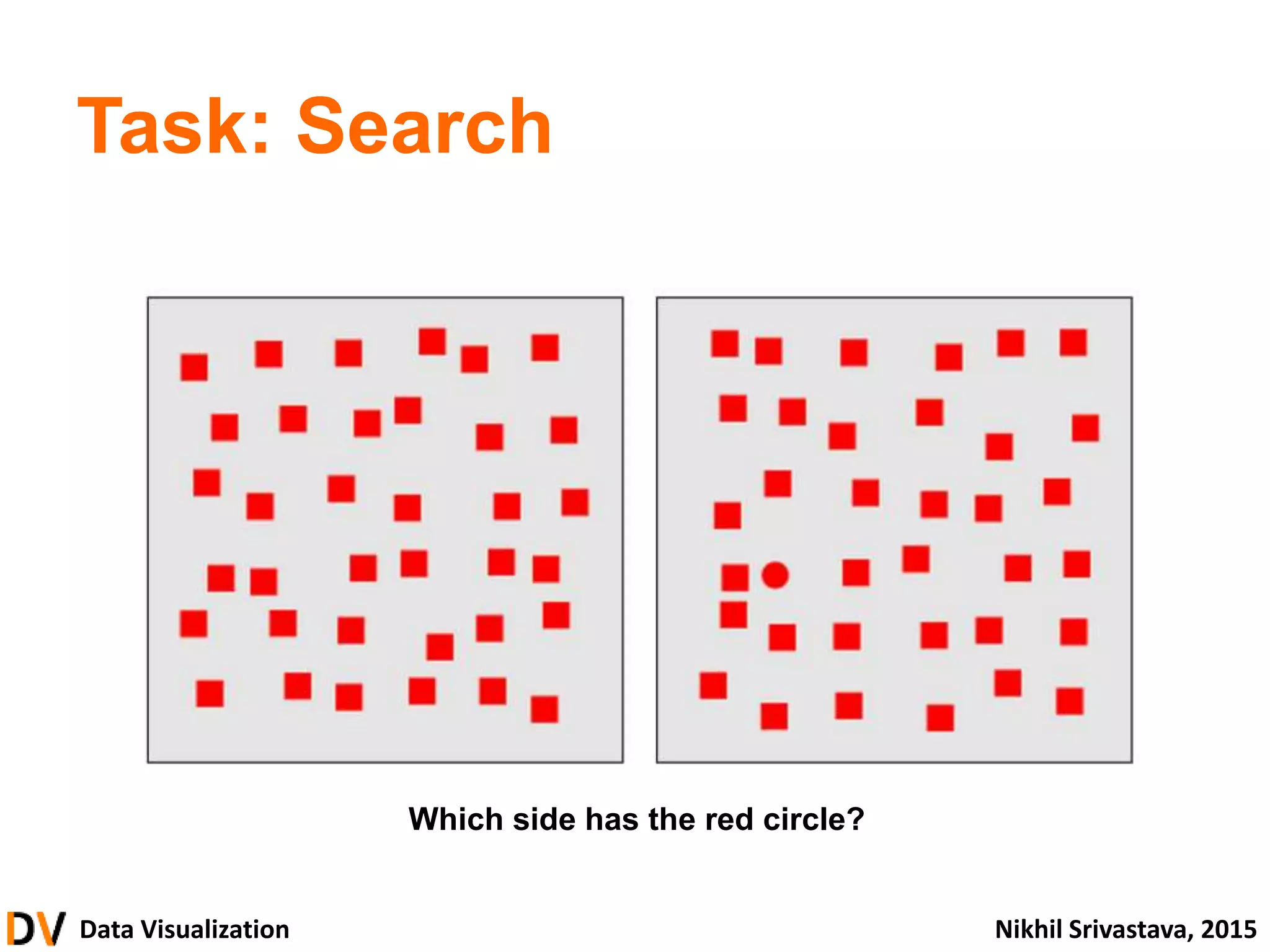 Data Visualization Nikhil Srivastava, 2015
Task: Search
Which side has the red circle?
 